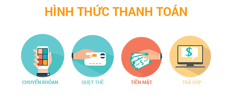 Câu Hỏi Thường Gặp
