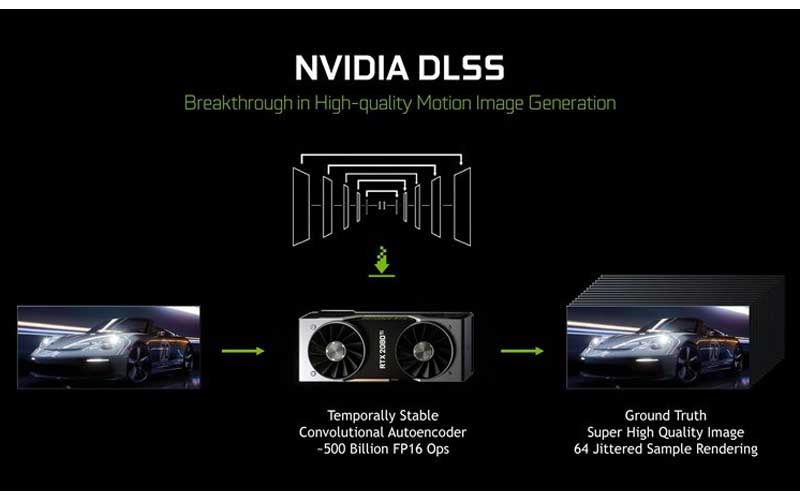Battlefield 2042: Tăng tốc với Nvidia DLSS và Reflex