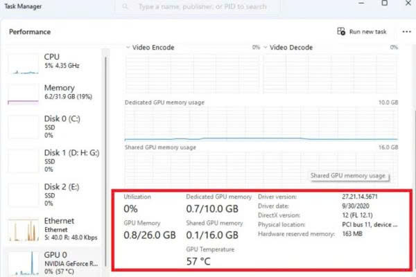 Nhiệt độ GPU laptop bao nhiêu là đáng lưu ý?