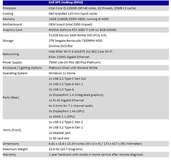 Thông số máy tính bàn Dell XPS 8950